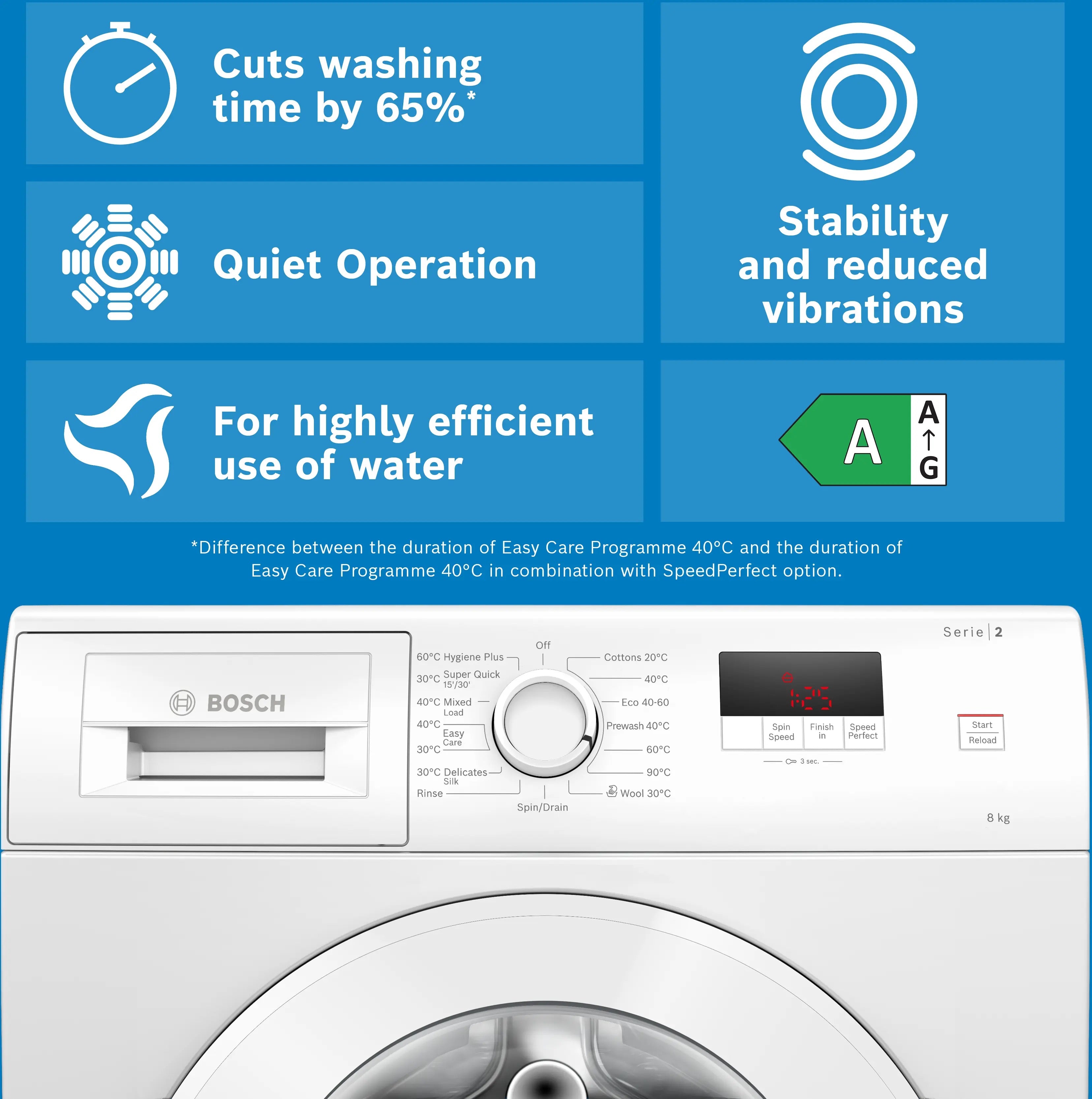 Bosch Series 2 Washing machine, front loader 8 kg max. 1400 rpm - WGE03408GB