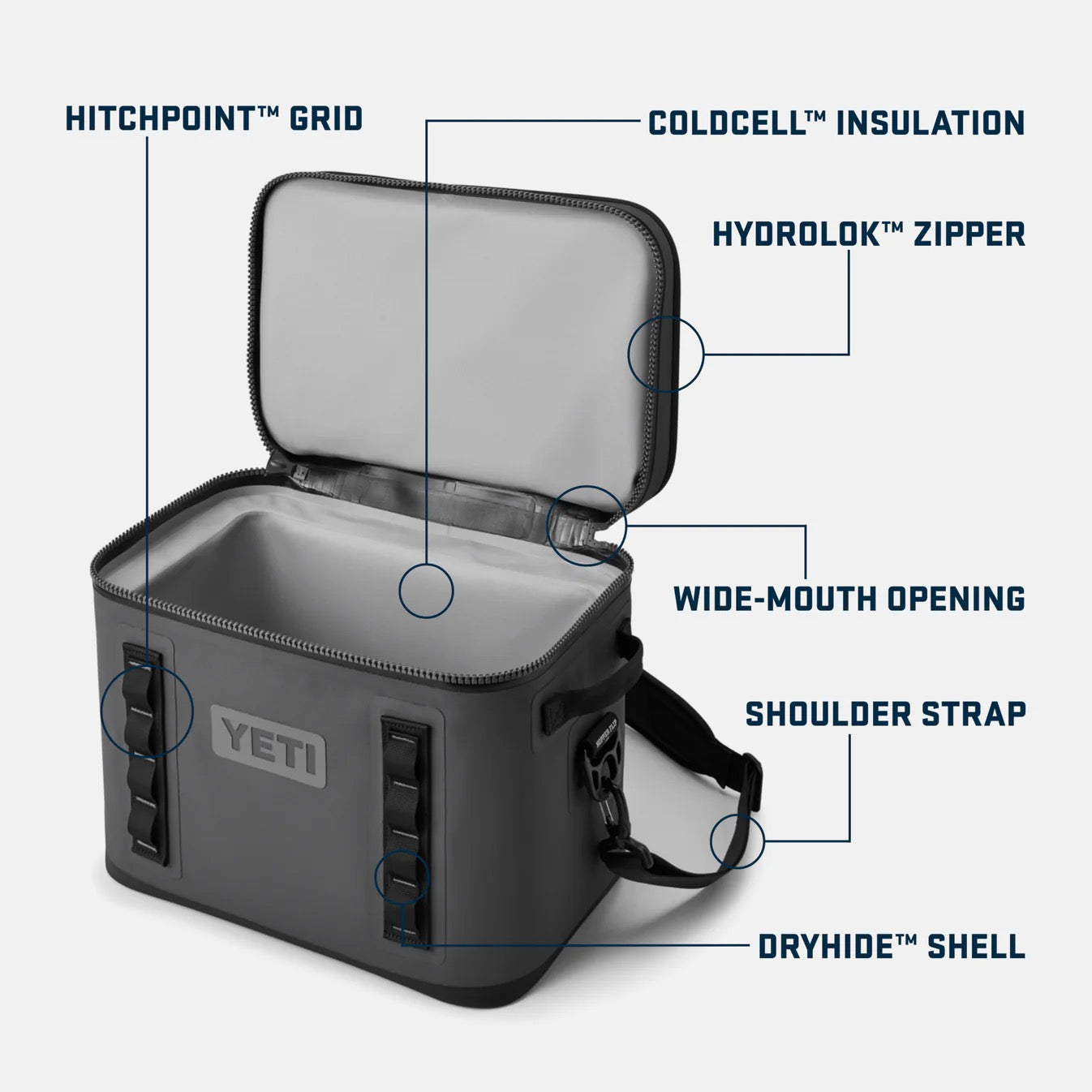Yeti HOPPER FLIP® 18 COOL BAG